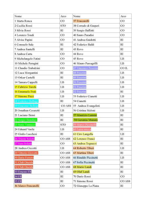 elenco iscritti_Pagina_1