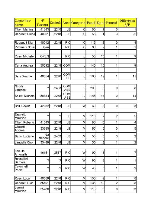 gara 10-4-16_Pagina_1